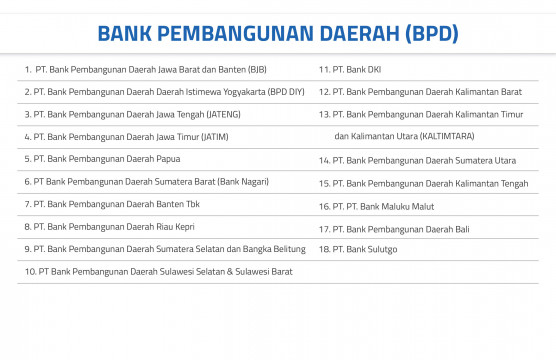 Bank Pembangunan Daerah (BPD)