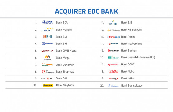 Acquirer EDC Bank